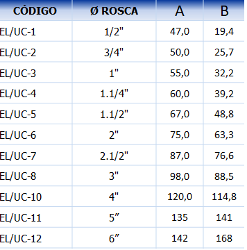 unidut-conico-polegada.png